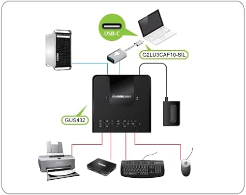 IOGEAR 4x2 USB 3.0 Peripheral Sharing Switch with USB-C Adapter