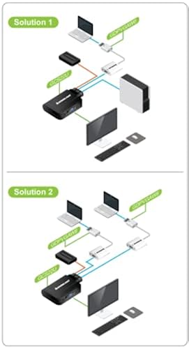 IOGEAR GCS22DPKIT Iogear 2-Port VGA and DisplayPort KVM Switch Kit, 2-Port VGA DisplayPort KVM Switch Kit