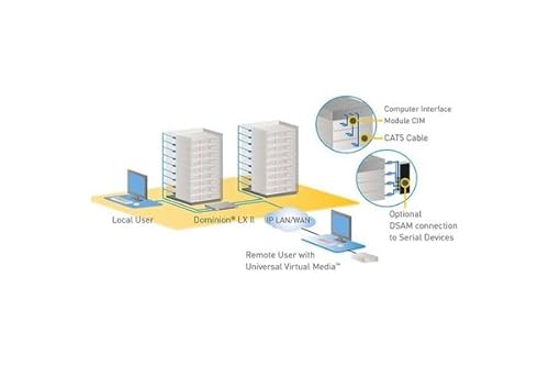 Raritan Dominion DLX2-108 KVM Switchbox - 8 Computer(s) - 1 Local User(s) - 1 Remote User(s) - 1920 x 1200-1 x Network (RJ-45) - 3 x USB1 x VGA - Rack-mountable - 1U