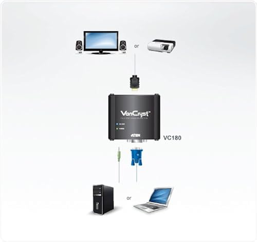 VGA to HDmi Converter