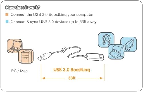 IOGEAR USB 3.0 BoostLinq, 10 Meters/33 Feet (GUE310) 33 Feet USB 3.0