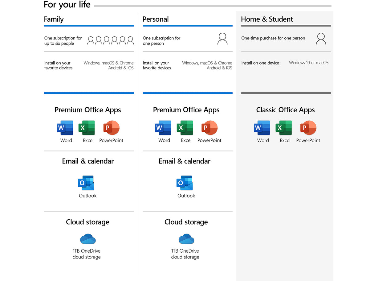 Microsoft 365 Personal | 12-Month Subscription, 1 person | Premium Office apps | 1TB OneDrive cloud storage | PC/Mac Keycard | French