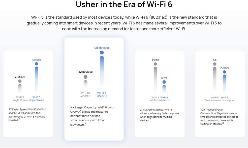HUAWEI WiFi AX3 Quad Core Router with Wi-Fi 6 Plus, Speed up to 3000 Mbps, Quad-Core 1.4GHz CPU, 160 MHz frequency bandwidth, supports 1024-QAM (Canada Warranty)