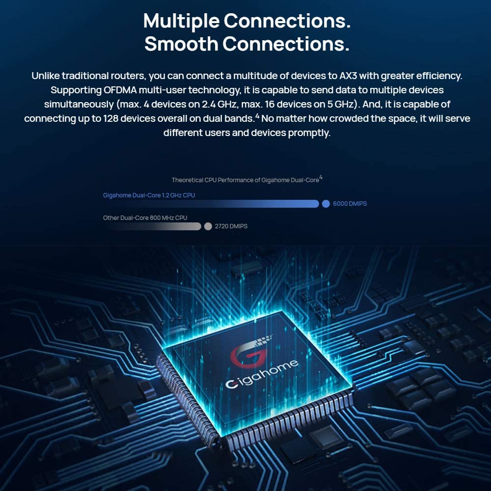 HUAWEI WiFi AX3 Quad Core Router with Wi-Fi 6 Plus, Speed up to 3000 Mbps, Quad-Core 1.4GHz CPU, 160 MHz frequency bandwidth, supports 1024-QAM (Canada Warranty)