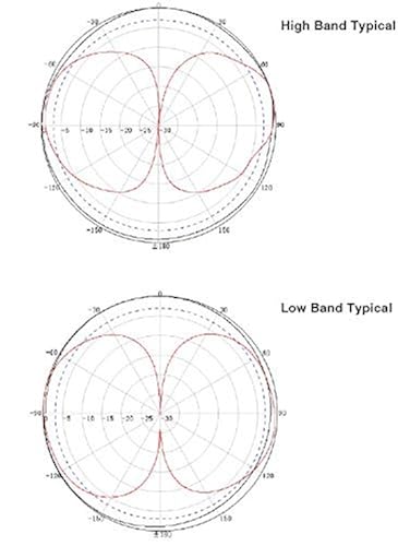 Wilson Electronics 9.88-inch 4G Wide Band Omni-Directional Marine Antenna w/SMA Male Connector