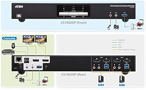 ATEN CS1942DP 2-Port USB 3.0 4K 60Hz DisplayPort Dual Monitor Display KVMP Switch