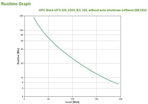 APC Back-UPS CS 325VA 230Volt UPS Battery - Lead Acid