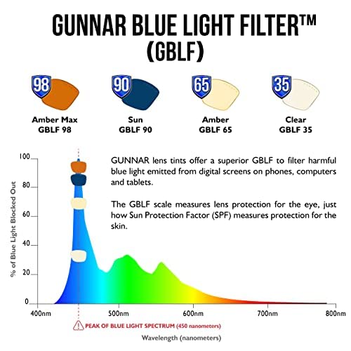 Gunnar - Blue Light Reading Glasses - Blocks 65% Blue Light - Vertex +1.0 Power Gray Crystal, Amber Tint