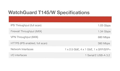 WatchGuard Firebox T145 with 3 Year Standard Support - Tabletop Firewall, 2.5Gb, 1Gb & SFP Ports, Enterprise Security for Branch Locations (WGT145003)