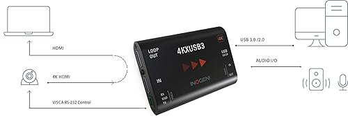 INOGENI 4KXUSB3 4K Ultra HD to USB 3.0 with HDMI Loop and VISCA Port