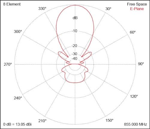 Wilson Electronics Single Band - 800 MHz Yagi Antenna Model Y8009EL with N Female Connector 900mhz Yagi Antenna