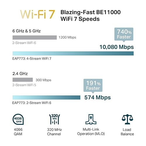 Omada EAP773 | BE11000 Tri-Band Wi-Fi 7 Wireless Access Point | 1 x 10 GB PoE+ Port | Multi-Link Operation, SDN Integrated | Cloud Access & Omada App | w/o DC Adapter