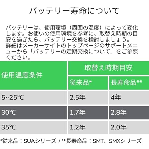 Replacement Battery Cartridge for BE325R & International BE350S
