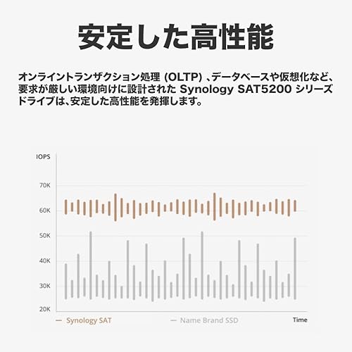 Synology SAT5221-3840G [3.84TB 2.5 SATA/Enterprise Grade SSD/Synology NAS Dedicated