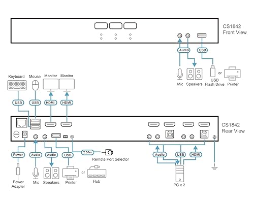 ATEN CS1842 2-Port True 4K HDMI Dual-View KVM Switch with Audio & USB 3.0 Hub, Black International Version