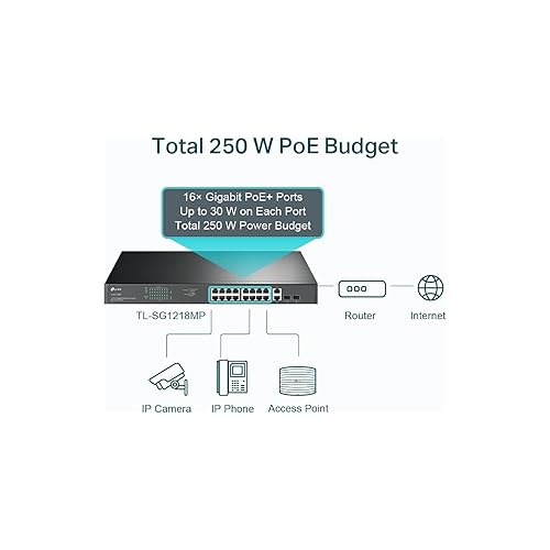 TP-Link TL-SG1218MP 16 Port Gigabit PoE Switch 16 PoE+ Ports @250W, w/ 2 Uplink Gigabit Ports + 2 Combo SFP Slots Plug & Play Sturdy Metal Rack-mountable 18 Port w/ 16 PoE+ Port 18 Port | 16 PoE+, 250W