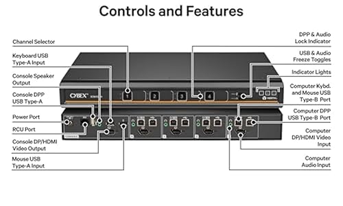 Vertiv Cybex SC800 Secure KVM | Single Head | 4 Port Universal and DPP | NIAP Version 4.0 Certified (SC845DPH-400)