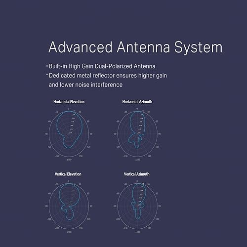 TP-Link WLAN Access P. 300mb Outdoor, CPE210