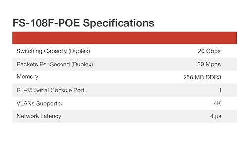 Fortinet FortiSwitch 108F-POE Layer 2 Switch, Managed. 8XGE Port, 2X SFP Port, 1X RJ45 Port. Fanless Design.