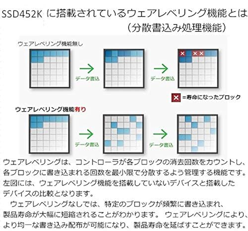 Transcend SSD452K 2.5 256GB Series ATA III 3D TLC NAND