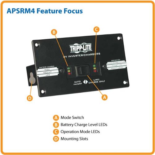 Tripp Lite Apsrm4 - Power Control Unit ( Plug-in Module )