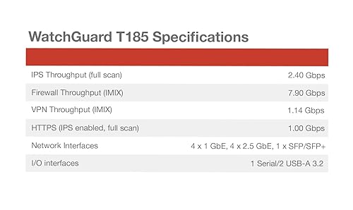 WatchGuard Firebox T185 with 3 Year Standard Support - High-Performance Firewall, SFP+, 2.5Gb & 1Gb Ports, Enterprise Branch Security (WGT185003)