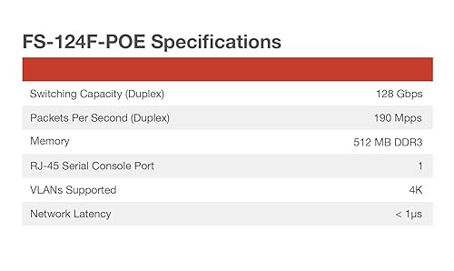 FORTINET FortiSwitch 124F-POE - FS-124F-POE, L2+ Managed POE Switch with 24GE + 4SFP+, 24port POE. Rack Mountable