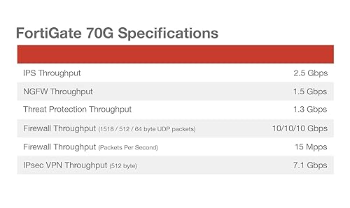 Fortinet FortiGate-70G Firewall for Branch and Small Offices with 3-Year FortiGuard AI-Powered Unified Threat Protection Services (FG-70G-BDL-950-36) 3 Year UTP Protection