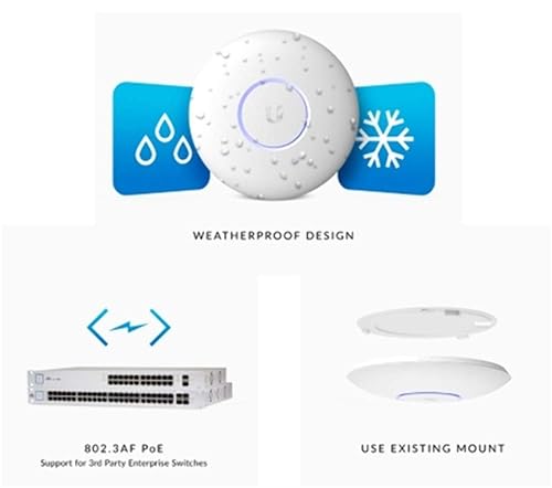 UBIQUITI UAP-AC-PRO Unifi AP AC PRO Wireless Access Point