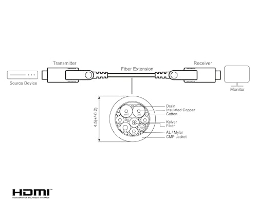 ATEN VE7832A 20M True 4K HDMI Active Optical Cable