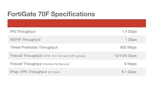 Fortinet FortiGate 70F Hardware, Elite Support 1 Year