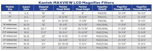 Kantek MAXVIEW LCD Computer Monitor Screen Magnifier for 27-Inch Widescreen Monitors (Measured Diagonally) (MAG27WL)