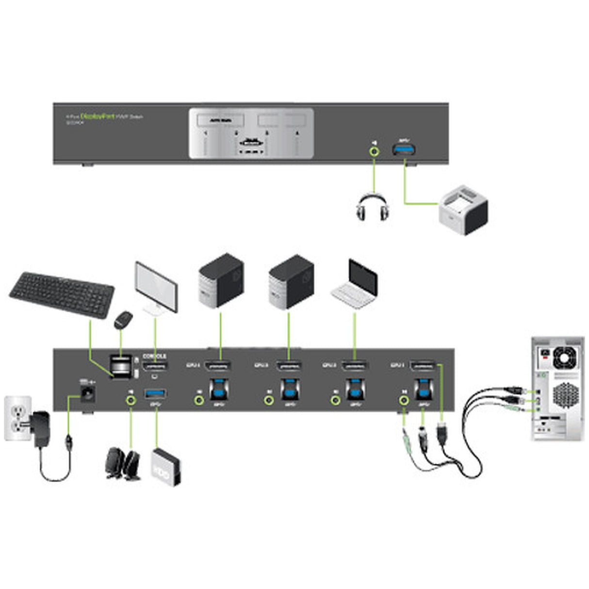 IOGEAR GCS1904-KM 4-Port 4K UHD DisplayPort KVMP with Wireless Keyboard and Mouse