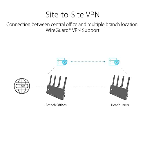 ASUS ExpertWiFi EBR63 AX3000 WiFi 6 Business Router - Custom Guest Portal & SDN, Easy Setup and Remote Management, Scalable with ExpertWiFi AiMesh