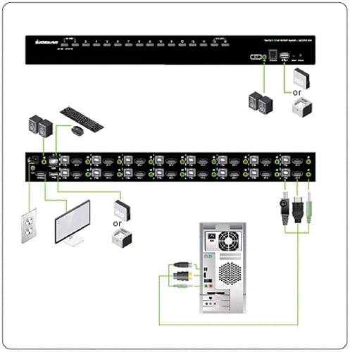 IOGEAR 16-Port USB HDMI KVM Switch – OSD – Cascade – w/USB KVM Cable Set (TAA) GCS1816H