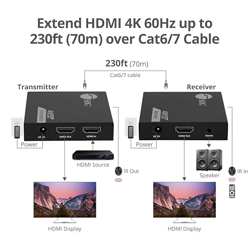 SIIG 4K HDMI Extender Balun Over Cat6/7 230ft with Loopout and IR Passthrough, 4K 60Hz, Audio Extractor (CE-H27D11-S1)