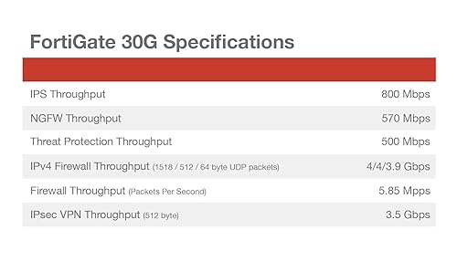 Fortinet FortiGate-30G Firewall for Small Offices with 1-Year FortiGuard AI-Powered Unified Threat Protection Services (FG-30G-BDL-905-12)