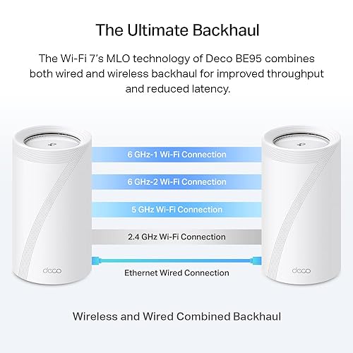 TP-Link Deco BE33000 Quad-Band WiFi 7 Mesh System (Deco BE95) - Coverage up to 7800 Sq.Ft, AI-Driven Smart Antennas, 10G Multi-Gig Ethernet ports, Replaces Router and Extender 2-Pack Wi-Fi 7 | BE33000,10G Port 2-Pack