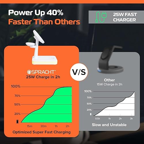 Spracht Flex Charge 4, 4-in-1 Wireless Charging Stand | 25W Fast Charger, Magnetic Connection -Works for Smartphone, Watch, Ear Buds, Qi-Enabled Devices | Nightlight, Magnetic Charging Stand (White)