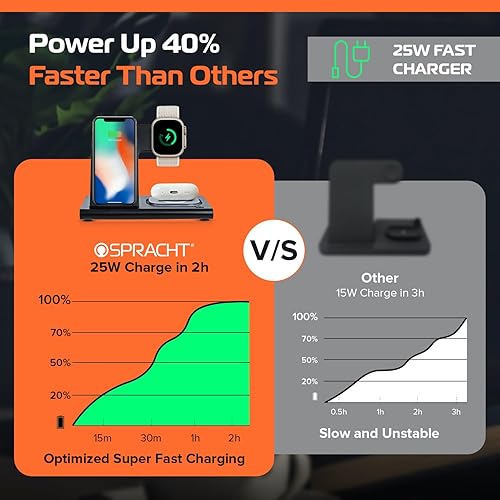 Spracht Flex Charge 3-3 1 Charging Dock, Portable Charging Station for Smartphones, Smartwatches, Earphones, Fast Wireless Charger 25W Night Light, Charger