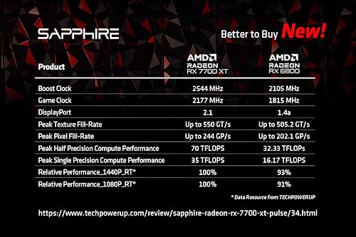 Sapphire 11335-02-20G Nitro+ AMD Radeon RX 7700 XT Gaming Graphics Card with 12GB GDDR6, AMD RDNA 3
