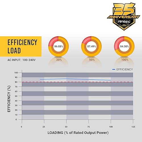 Antec Bronze Power Supply, CSK 650W 80+ Bronze Certified PSU, Continuous Power with 120mm Silent Cooling Fan, ATX 12V 2.31 / EPS 12V, Bronze Power Supply CSK650