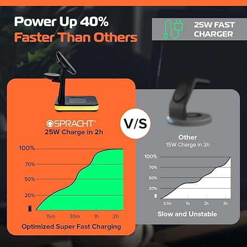 Spracht Flex Charge 4, 4-in-1 Wireless Charging Stand | 25W Fast Charger, Magnetic Connection -Works for Smartphone, Watch, Ear Buds, Qi-Enabled Devices | Nightlight, Magnetic Charging Stand (Black)