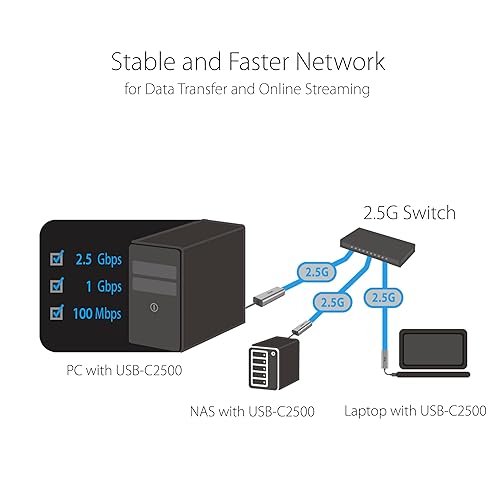 ASUS 2.5G Ethernet USB Adapter (USB-C2500) Wired LAN Network Connection for Mac OS, Linux, Windows, Backward Compatible on 2.5G, 1G, 100Mbps, Ideal for Gaming