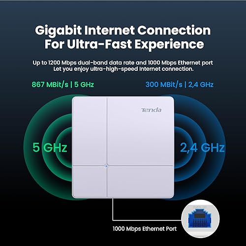 Tenda AC1200 Dual Band Gigabit Wireless Access Point, Ceiling Mount WiFi Access Point, Coverage 3200 sq.ft|PoE Powered|Surport IEEE 802.11ac Wave 2 and MU-MIMO|White(I24) I24&I29