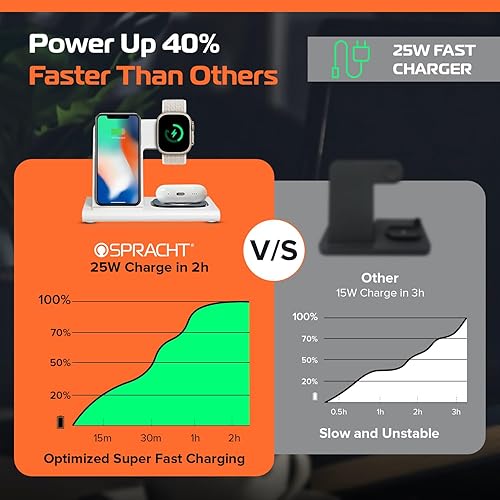 Spracht Flex Charge 3-3 in 1 Charging Station, Portable Charging Station for Smartphones, Smart Watches, Earbuds – 25W Fast Wireless Charger Stand Night Light – Foldable Travel Charger 3 in 1 (White)