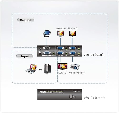 Aten VS0104 4PORT VGA Switch HDB15 Stereo Jack 1920X1440 with RS232