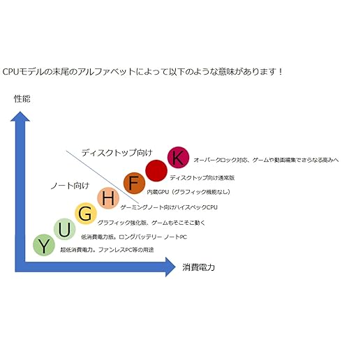 Intel Celeron G6900 Dual-core (2 Core) 3.40 GHz Processor - Retail Pack