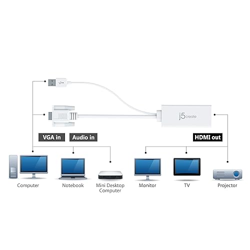 j5create HDMI to VGA Adapter- 4K 1080p @ 60 Hz | 1.62 Gbps and 2.7 Gbps | Compatible with Apple iMac or MacBook, PC, HDTV, Projectors and More