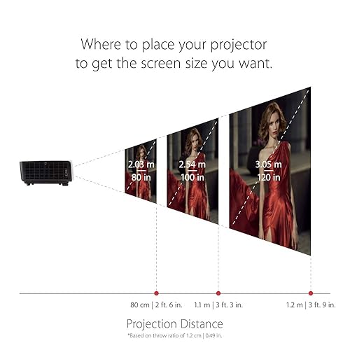 ViewSonic LS625X 3200 Lumens DLP XGA Short Throw Laser Projector with Horizontal and Vertical Keystone Correction and LAN Control